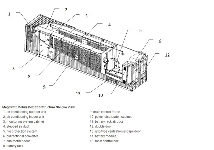 40`ft konteyner lityum iyon pil