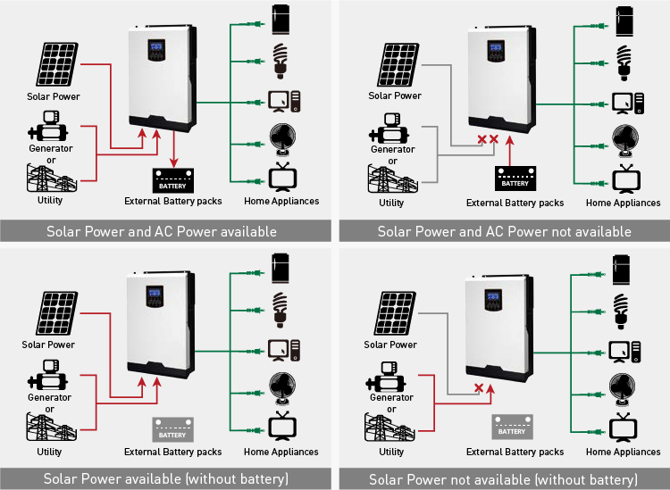 5kw Hibrit Izgara Solar İnverter