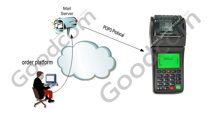 GPRS POS Terminali