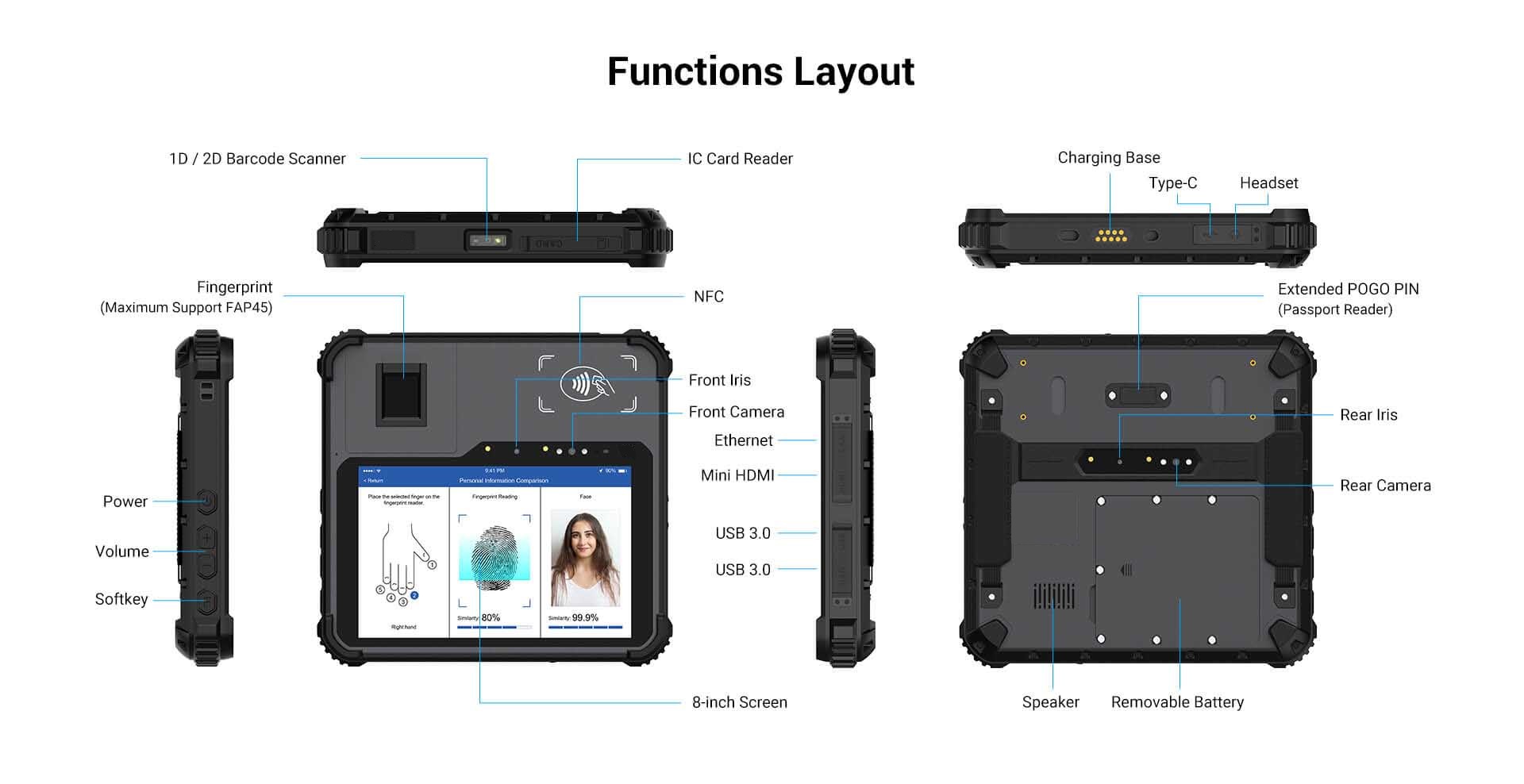 4G Biyometrik Tablet Fiyatı