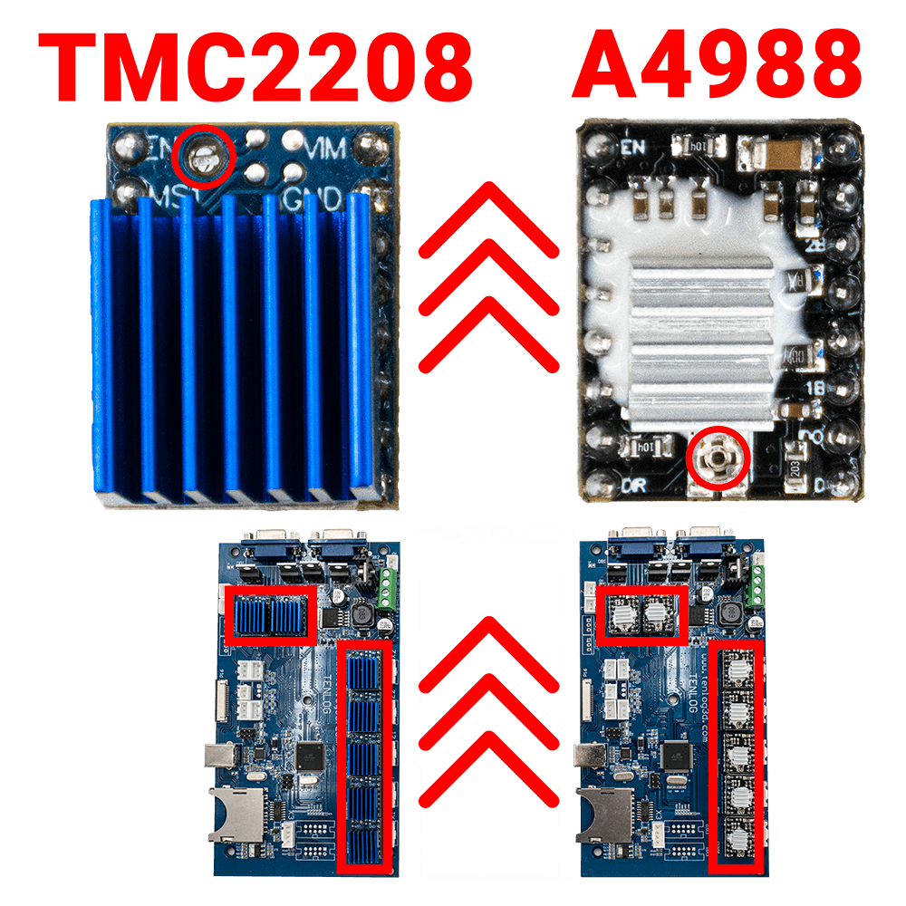 A4988'den TMC2208 Nasıl Yükseltilir