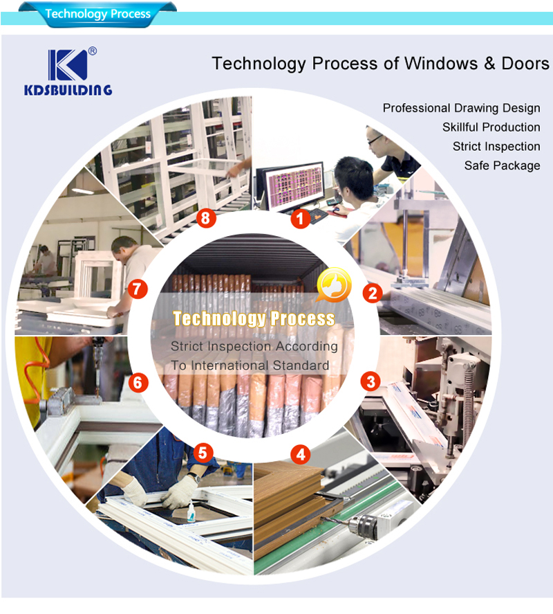 upvc pencere ve kapılar teknoloji süreci