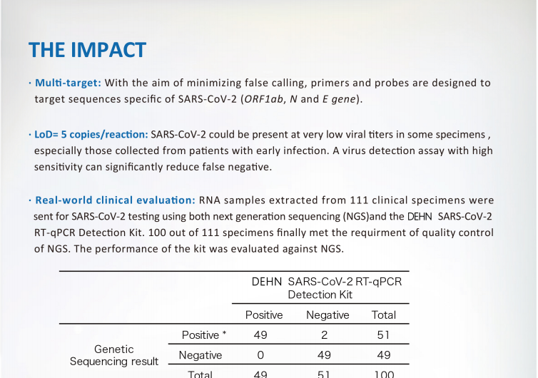 qPCR Nükleik asit algılama kiti