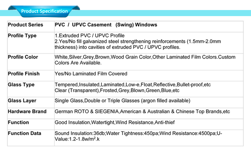 upvc windows filipinler özellikleri