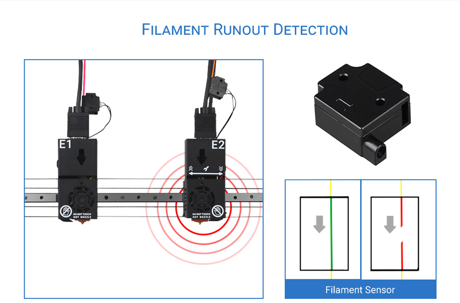 TENLOG Eller 2 DMP 3D Yazıcı Filament Runour Sensörü