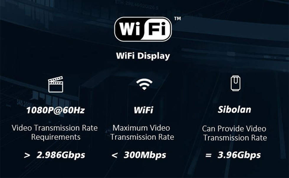 60GHz WiFi kablosuz HDMI ayna vericisi