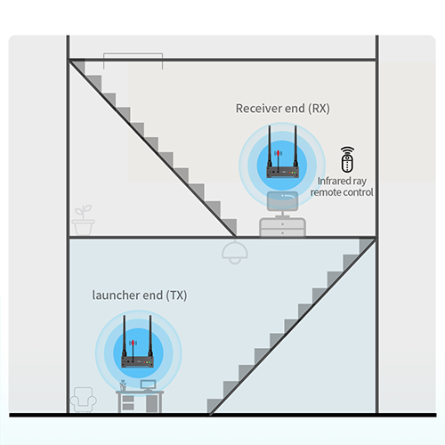 HDMI kablosuz genişletici