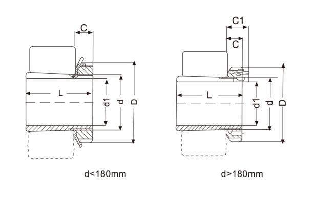 Adaptör Kovanları H3024