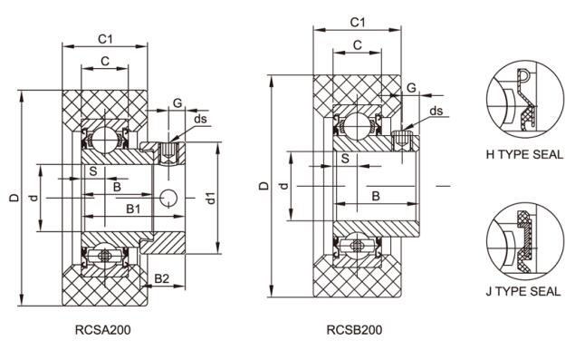 HVAC Rulmanları RCSA208