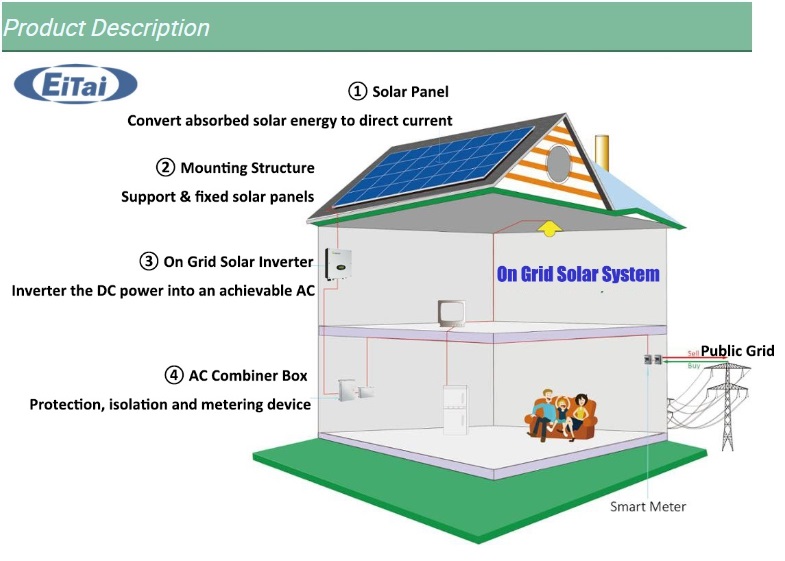 Güneş ev enerji sistemi