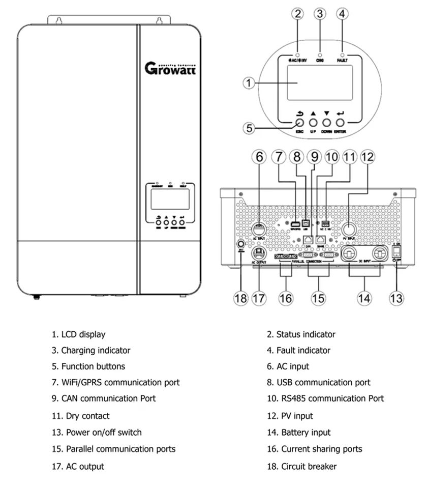 Growatt spf 5000es hibrit şebekeden bağımsız invertör