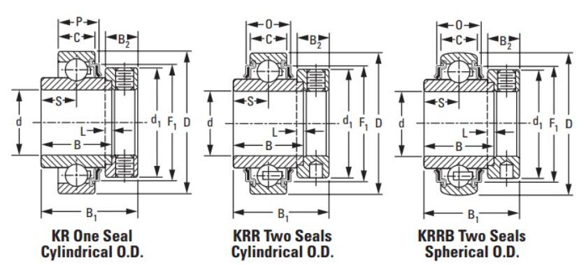 1215 KRR Tarım Makinaları Rulman